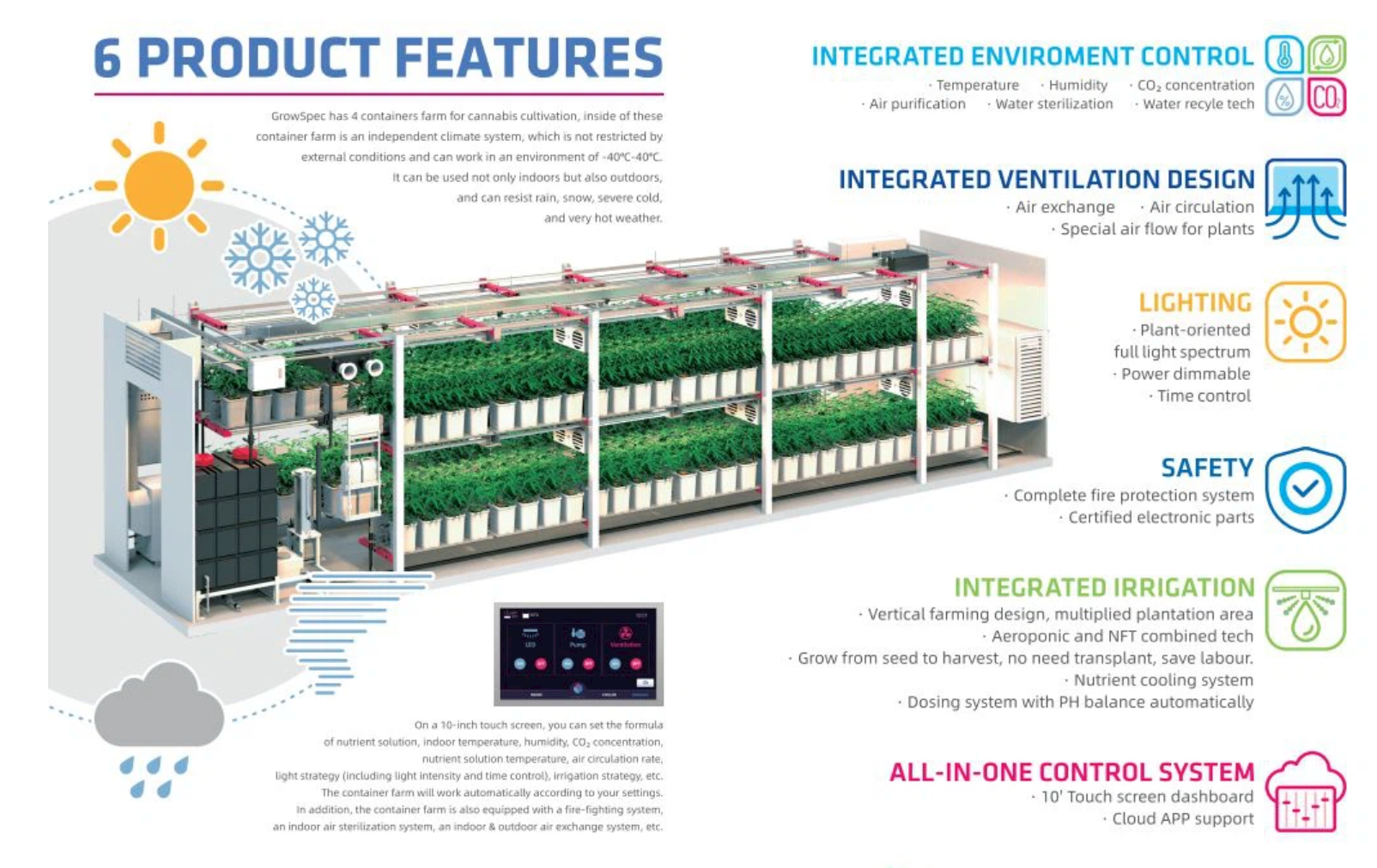 shipping container farming