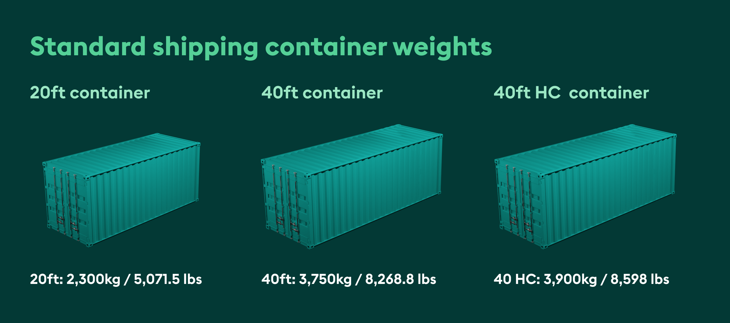 Standard-shipping-container-weights